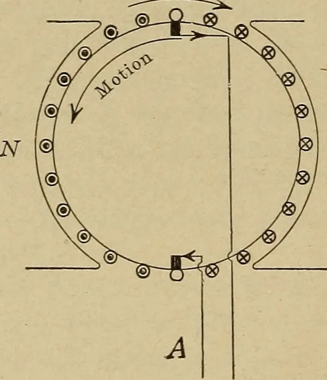 An illustration from Principles and practice of electrical engineering, 1914, leaf 103