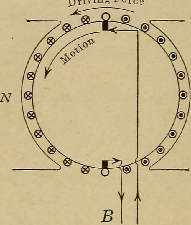 An illustration from Principles and practice of electrical engineering, 1914, leaf 103