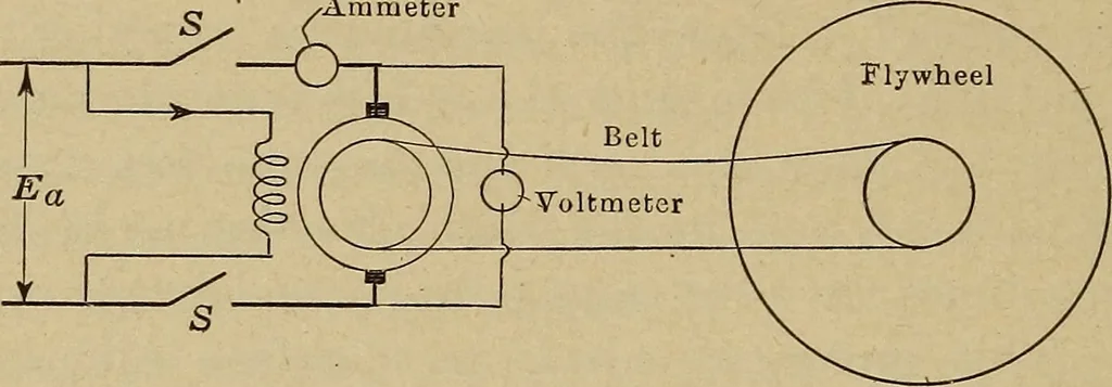 An illustration from Principles and practice of electrical engineering, 1914, leaf 105