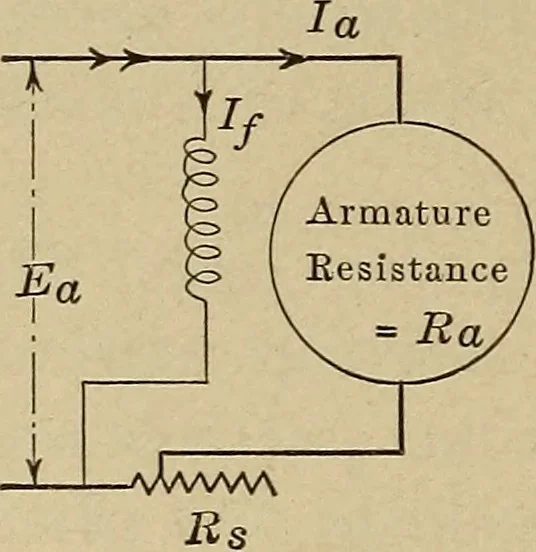 An illustration from Principles and practice of electrical engineering, 1914, leaf 111