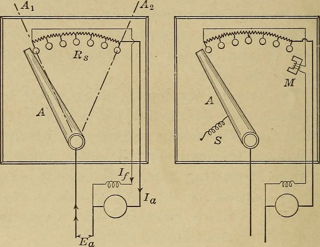 An illustration from Principles and practice of electrical engineering, 1914, leaf 111
