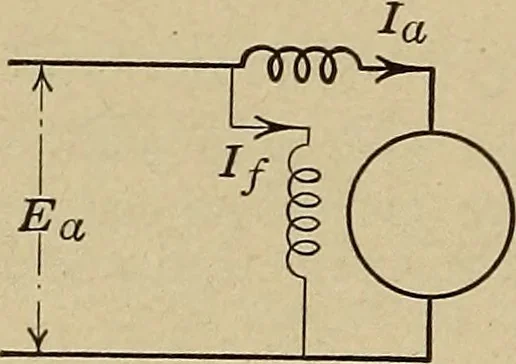 An illustration from Principles and practice of electrical engineering, 1914, leaf 119