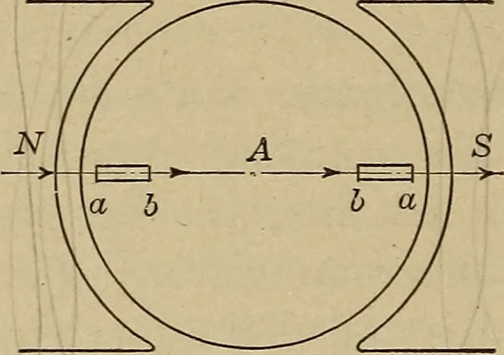 An illustration from Principles and practice of electrical engineering, 1914, leaf 121
