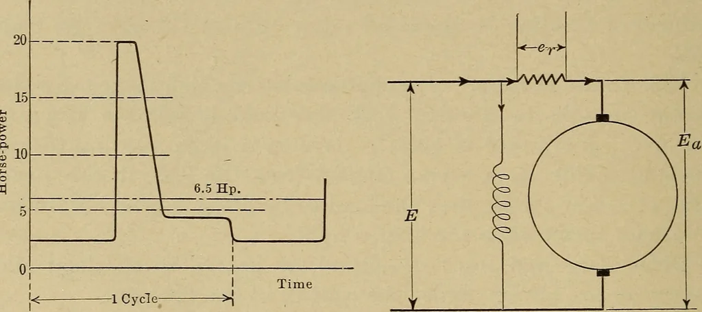An illustration from Principles and practice of electrical engineering, 1914, leaf 129