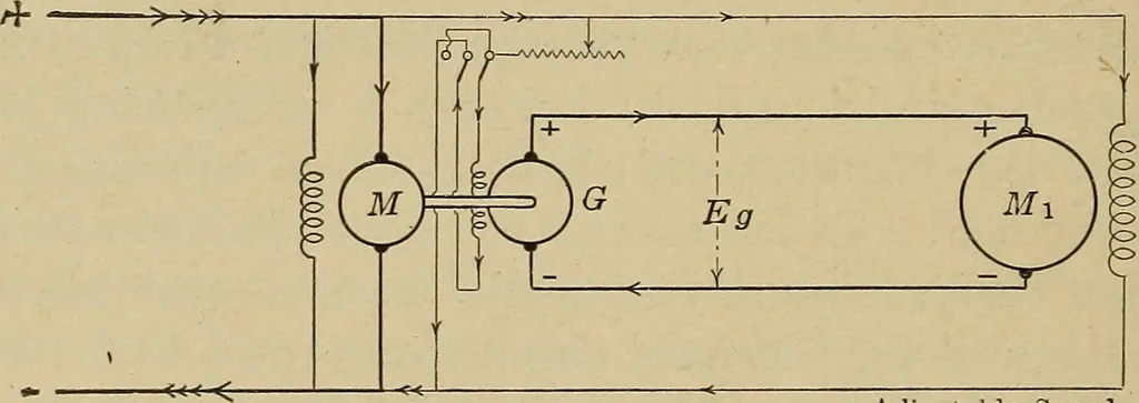 An illustration from Principles and practice of electrical engineering, 1914, leaf 135
