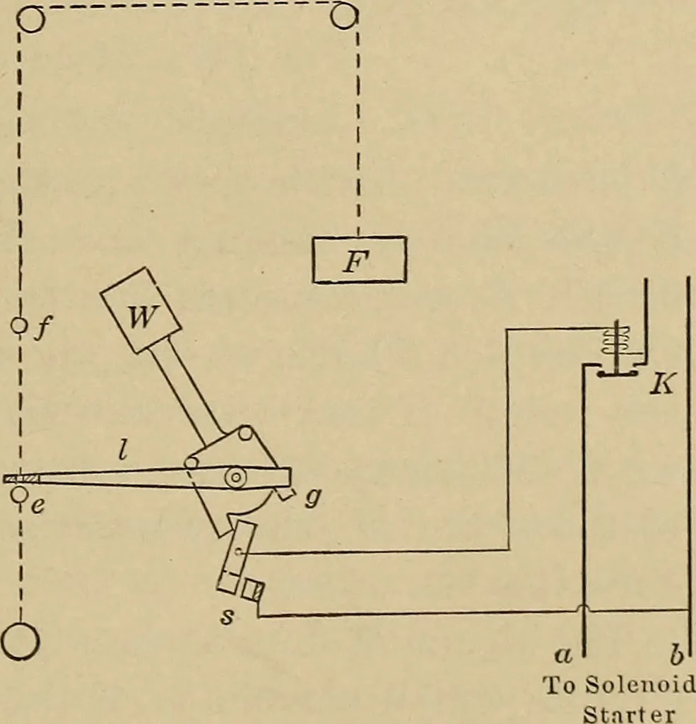 An illustration from Principles and practice of electrical engineering, 1914, leaf 156