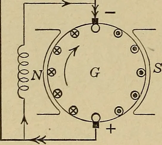 An illustration from Principles and practice of electrical engineering, 1914, leaf 187