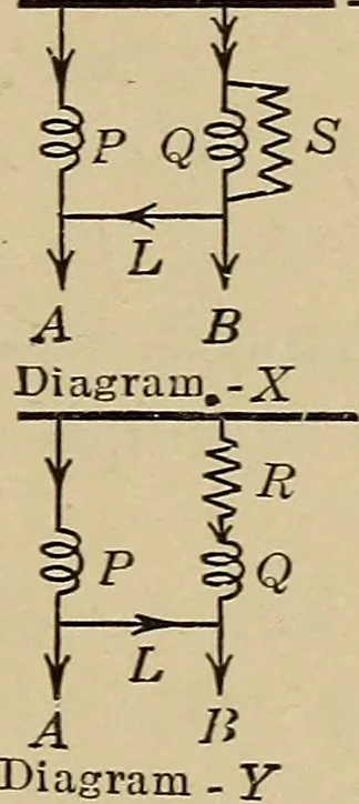 An illustration from Principles and practice of electrical engineering, 1914, leaf 192