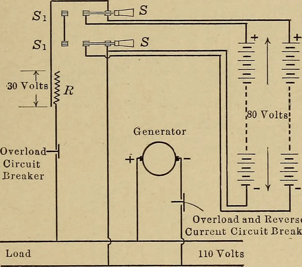 An illustration from Principles and practice of electrical engineering, 1914, leaf 196