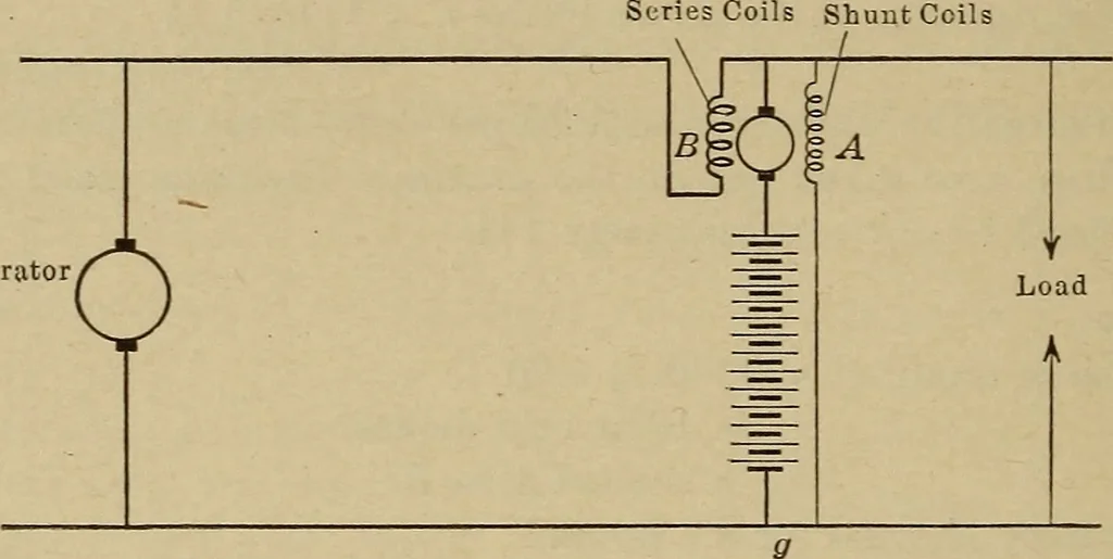 An illustration from Principles and practice of electrical engineering, 1914, leaf 201