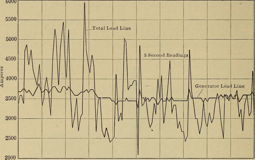An illustration from Principles and practice of electrical engineering, 1914, leaf 203