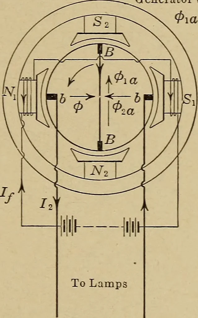 An illustration from Principles and practice of electrical engineering, 1914, leaf 214