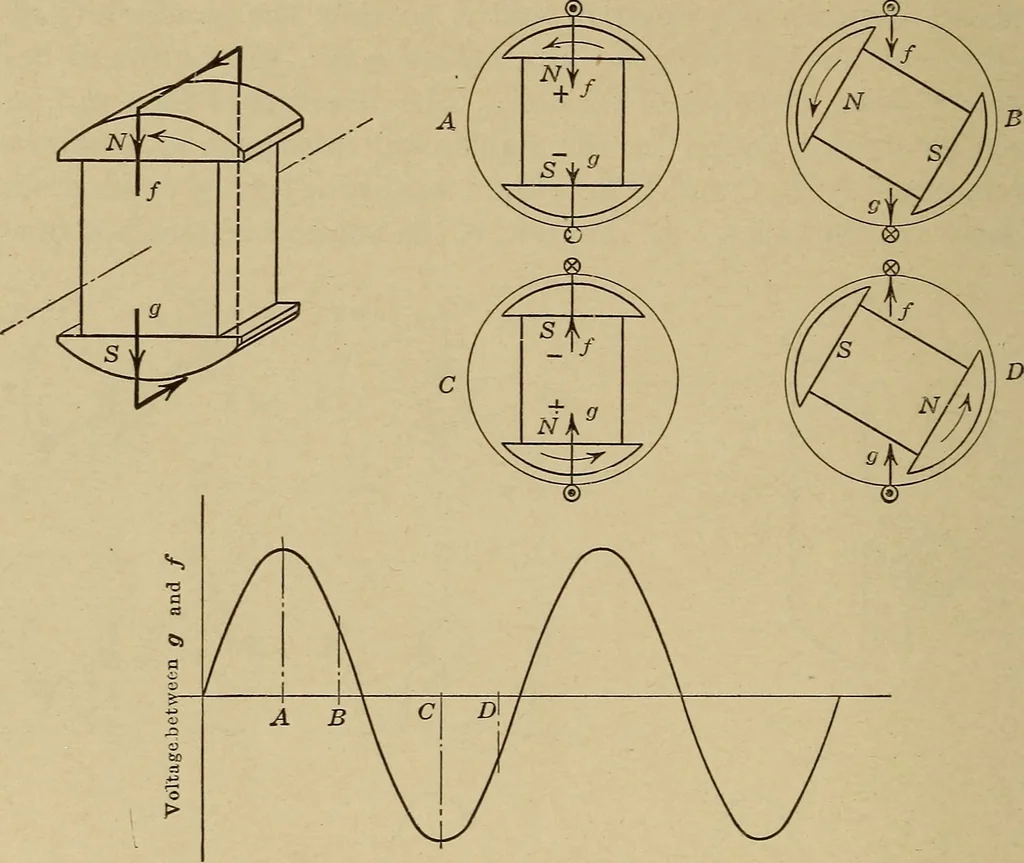 An illustration from Principles and practice of electrical engineering, 1914, leaf 217