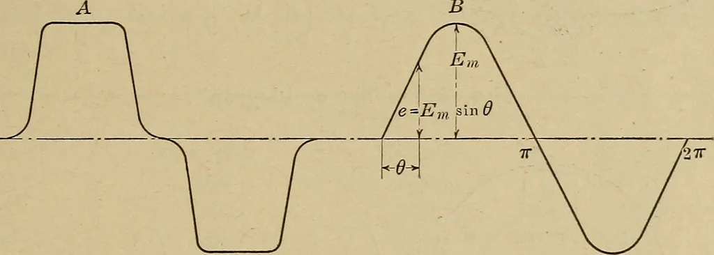 An illustration from Principles and practice of electrical engineering, 1914, leaf 218