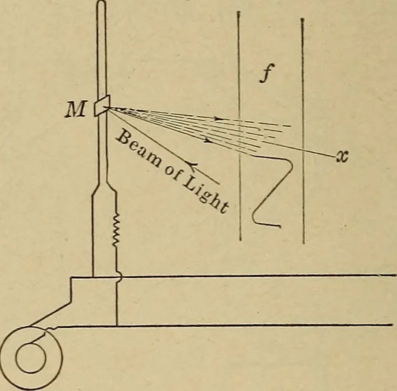 An illustration from Principles and practice of electrical engineering, 1914, leaf 219