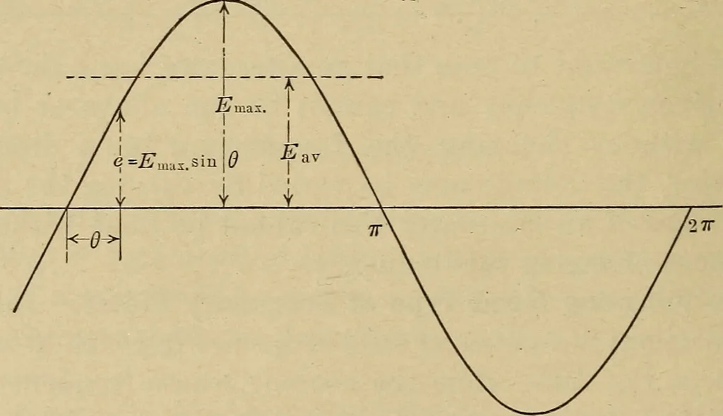 An illustration from Principles and practice of electrical engineering, 1914, leaf 221
