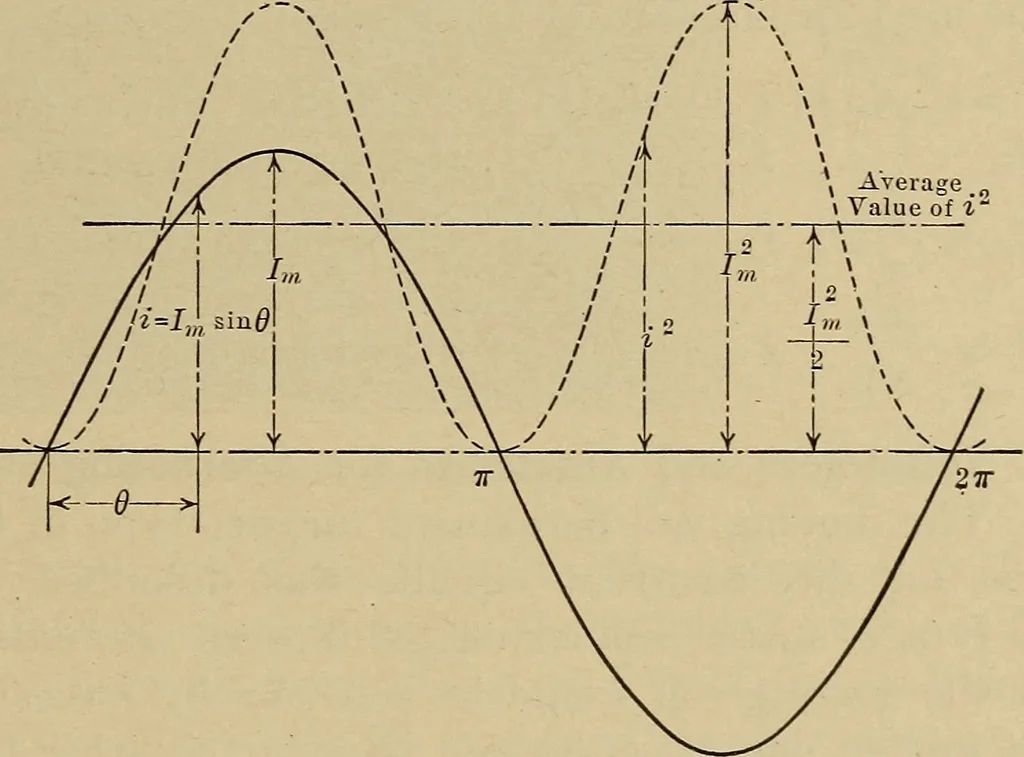 An illustration from Principles and practice of electrical engineering, 1914, leaf 222