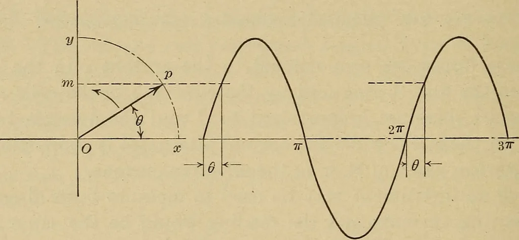 An illustration from Principles and practice of electrical engineering, 1914, leaf 225