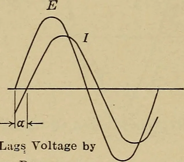 An illustration from Principles and practice of electrical engineering, 1914, leaf 227