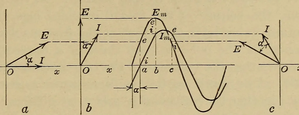 An illustration from Principles and practice of electrical engineering, 1914, leaf 228