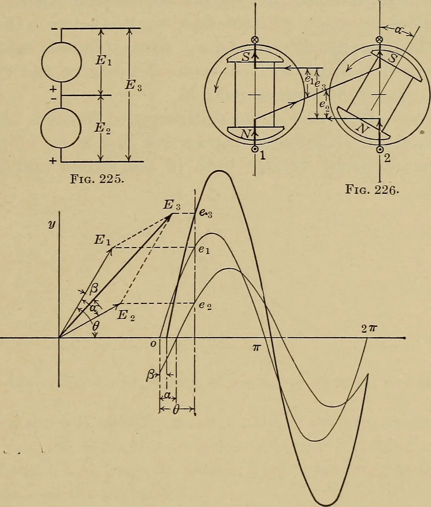 An illustration from Principles and practice of electrical engineering, 1914, leaf 228