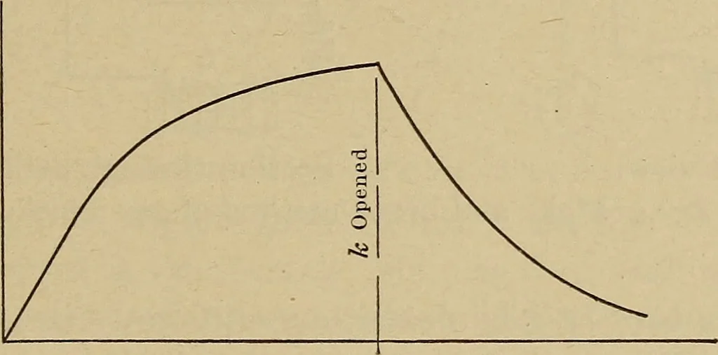 An illustration from Principles and practice of electrical engineering, 1914, leaf 230
