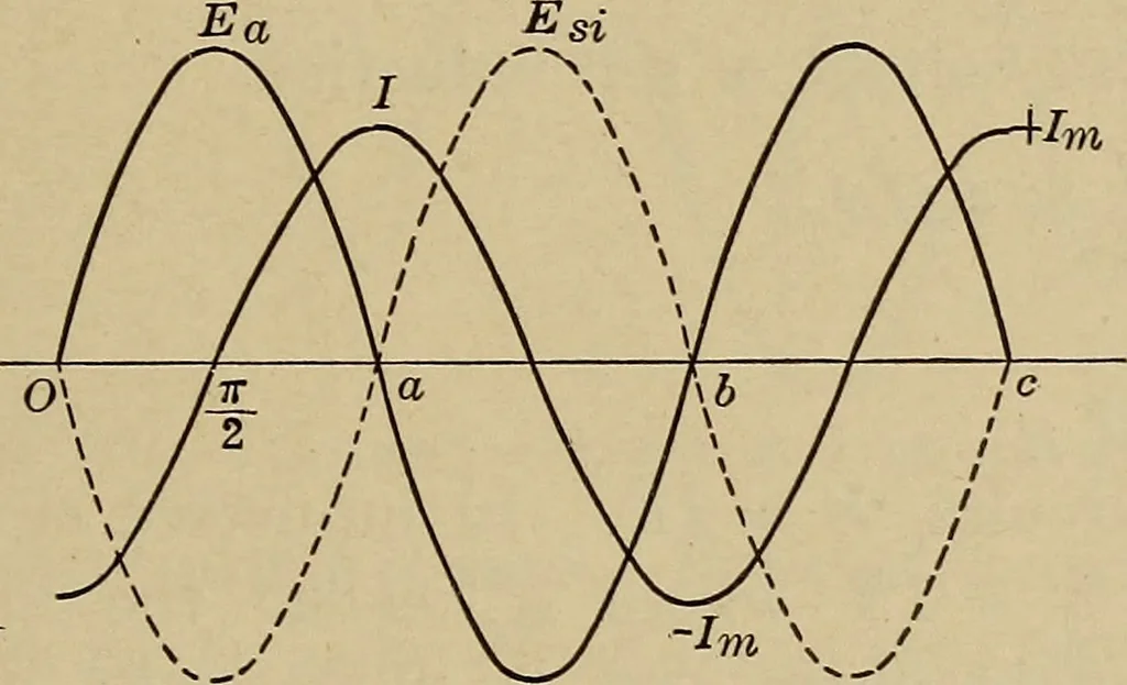 An illustration from Principles and practice of electrical engineering, 1914, leaf 232