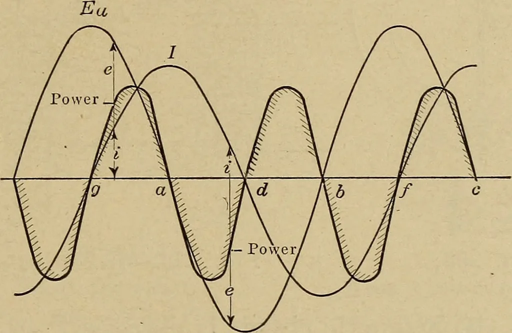 An illustration from Principles and practice of electrical engineering, 1914, leaf 234