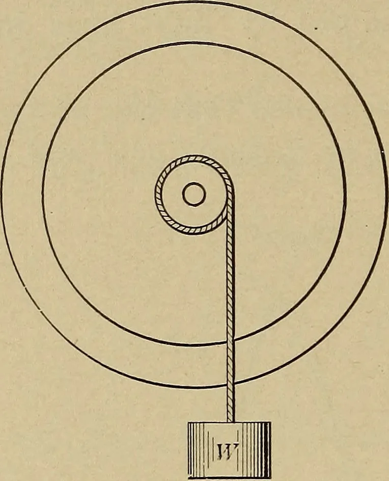 An illustration from Principles and practice of electrical engineering, 1914, leaf 235
