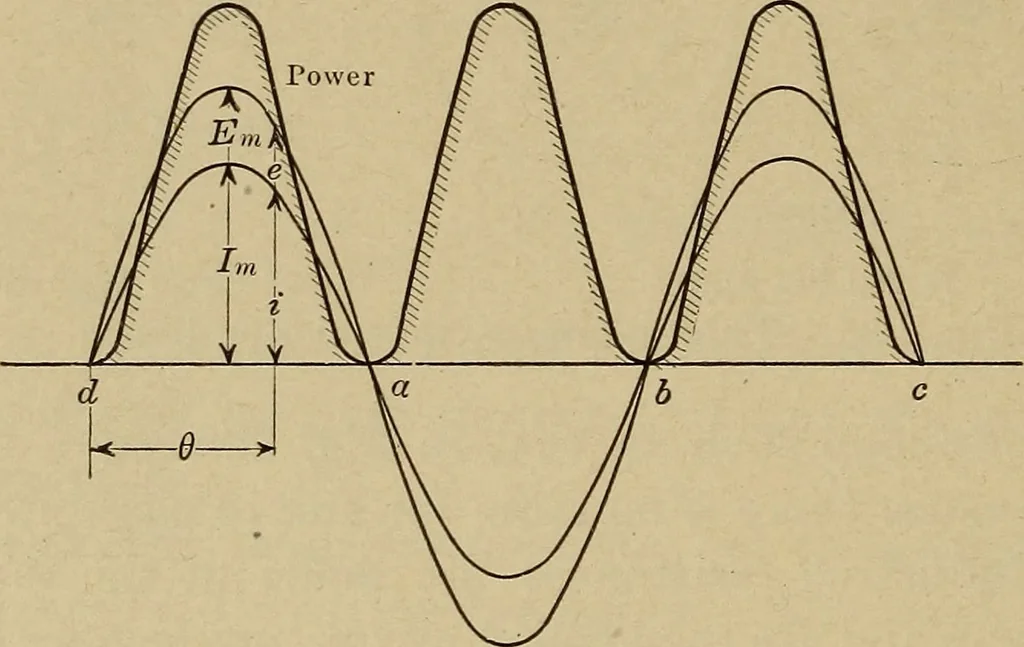 An illustration from Principles and practice of electrical engineering, 1914, leaf 237