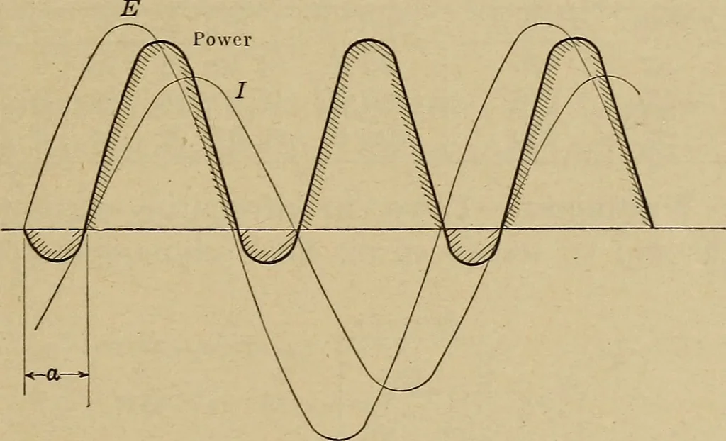 An illustration from Principles and practice of electrical engineering, 1914, leaf 238