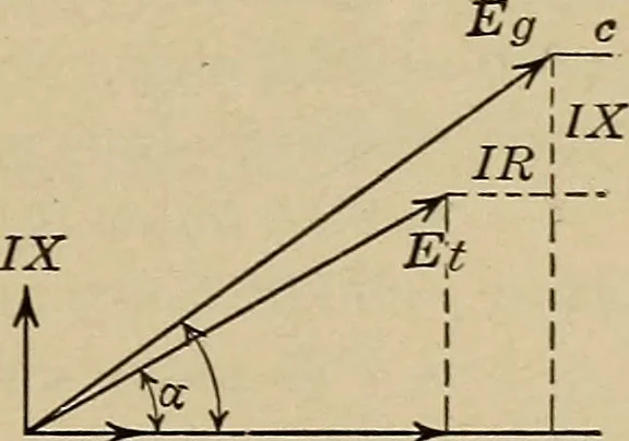 An illustration from Principles and practice of electrical engineering, 1914, leaf 240