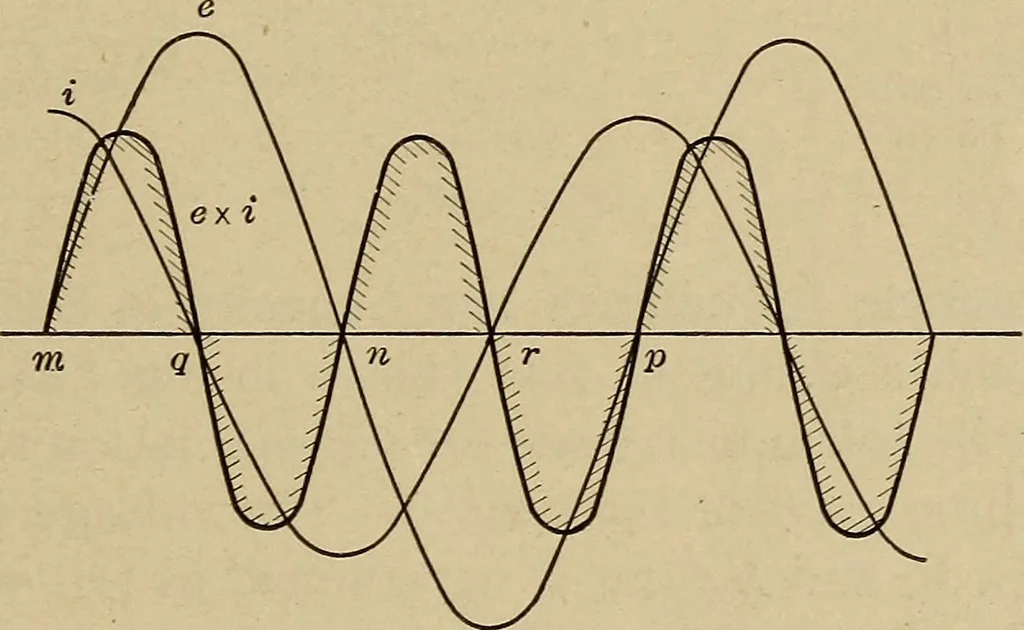 An illustration from Principles and practice of electrical engineering, 1914, leaf 248
