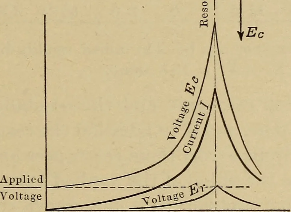 An illustration from Principles and practice of electrical engineering, 1914, leaf 250