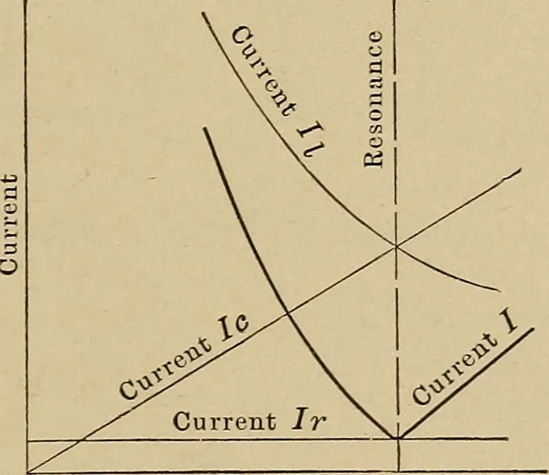 An illustration from Principles and practice of electrical engineering, 1914, leaf 252