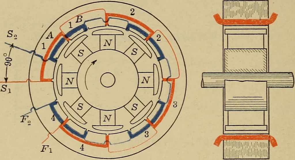 An illustration from Principles and practice of electrical engineering, 1914, leaf 255