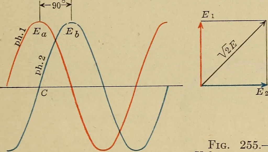 An illustration from Principles and practice of electrical engineering, 1914, leaf 256