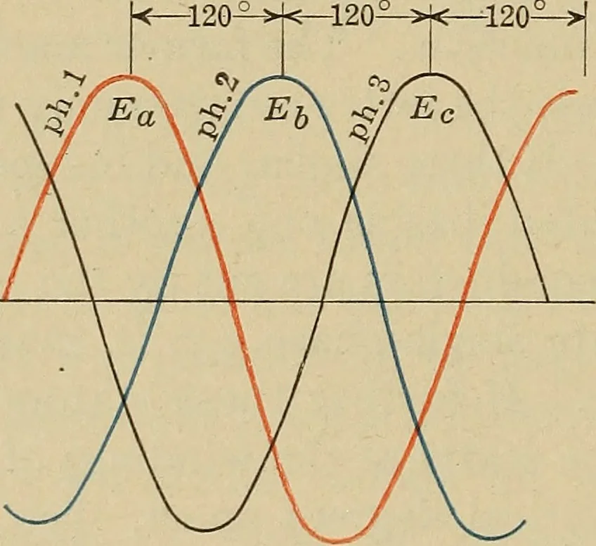 An illustration from Principles and practice of electrical engineering, 1914, leaf 257