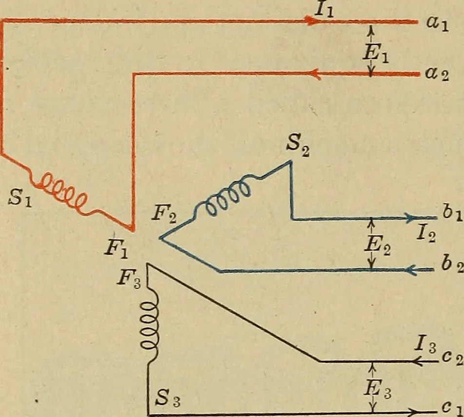 An illustration from Principles and practice of electrical engineering, 1914, leaf 259