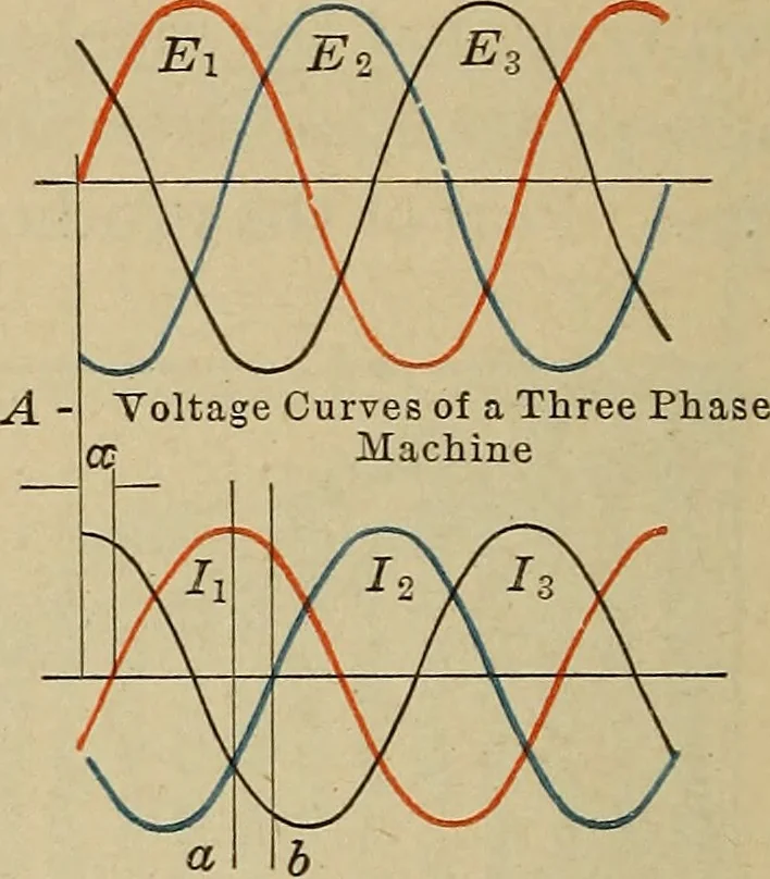 An illustration from Principles and practice of electrical engineering, 1914, leaf 259
