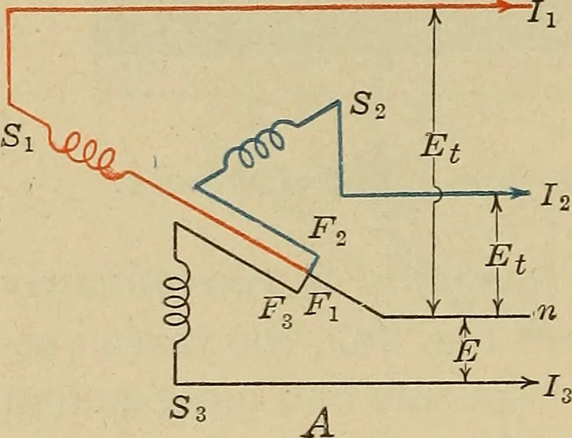 An illustration from Principles and practice of electrical engineering, 1914, leaf 259