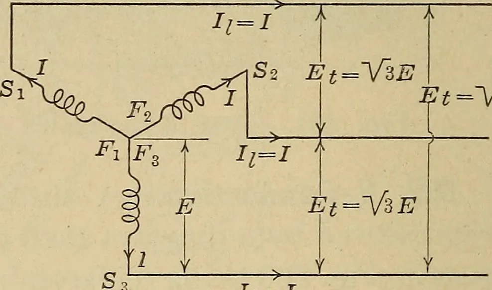 An illustration from Principles and practice of electrical engineering, 1914, leaf 259