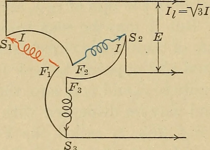 An illustration from Principles and practice of electrical engineering, 1914, leaf 259