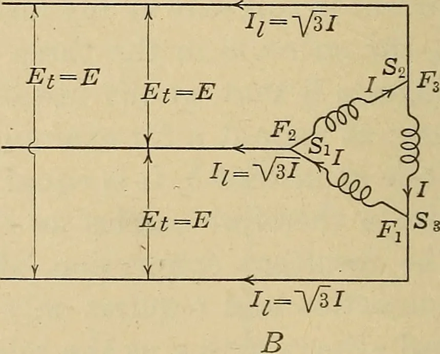 An illustration from Principles and practice of electrical engineering, 1914, leaf 259