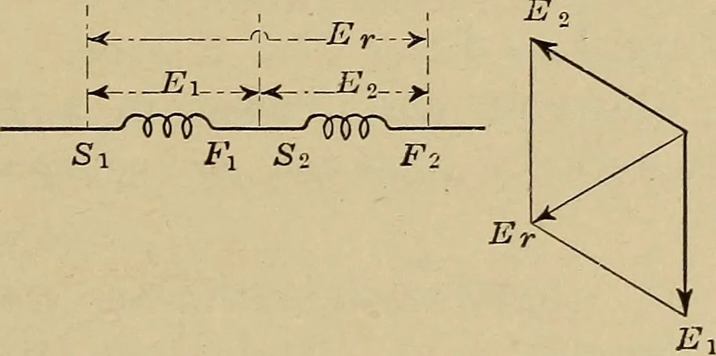 An illustration from Principles and practice of electrical engineering, 1914, leaf 260