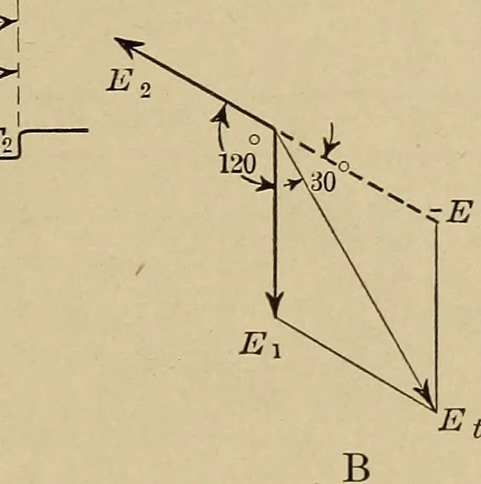 An illustration from Principles and practice of electrical engineering, 1914, leaf 260