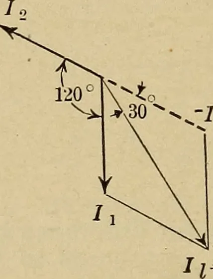An illustration from Principles and practice of electrical engineering, 1914, leaf 261