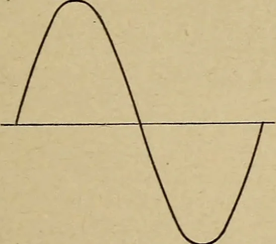 An illustration from Principles and practice of electrical engineering, 1914, leaf 266
