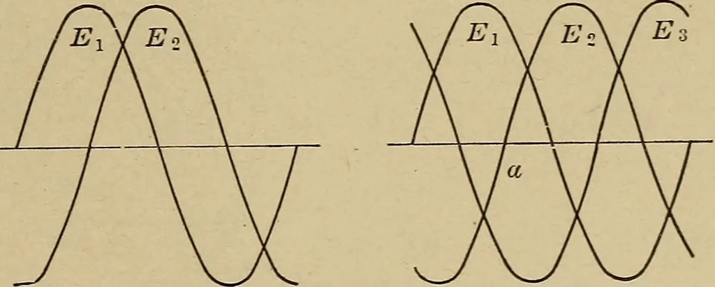An illustration from Principles and practice of electrical engineering, 1914, leaf 266