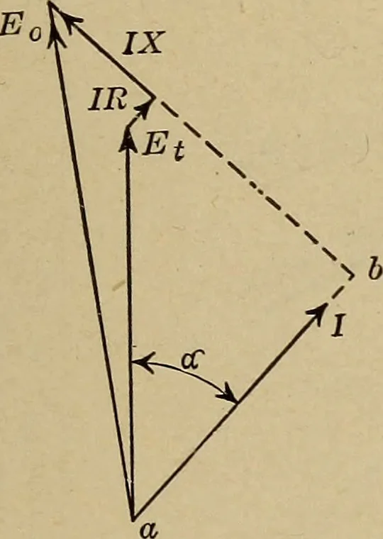 An illustration from Principles and practice of electrical engineering, 1914, leaf 270